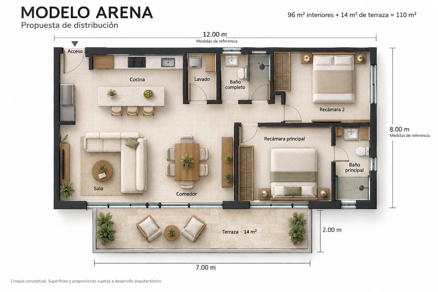 Plano de Modelo ARENA